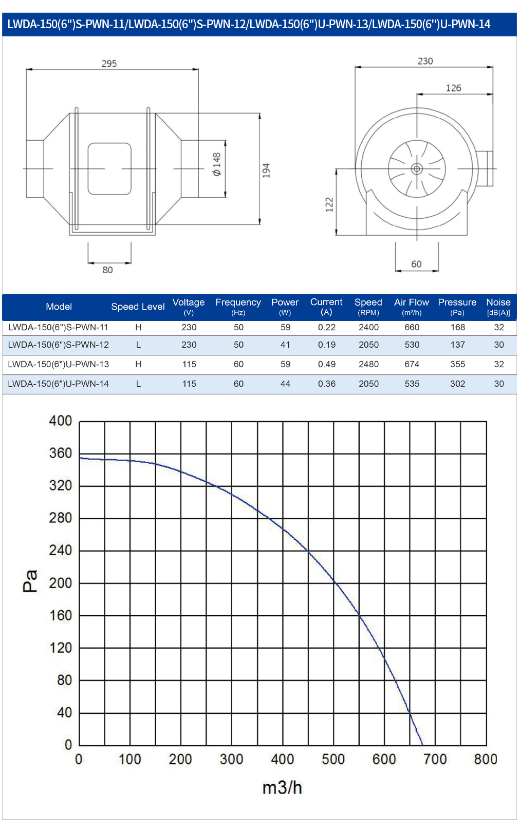 Commercial Kitchen Ventilation System - 150Mm AC Kanal Fanı Plastik Havalandırma