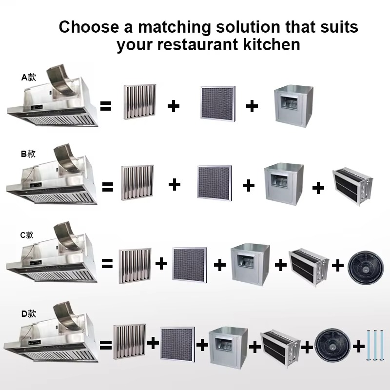 Ticari Olarak Özelleştirilebil - Commercial Kitchen Ventilation System incelemesi ve fiyatı