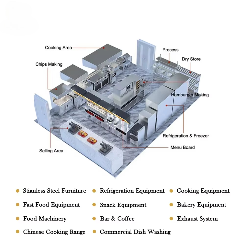 Tek Adımda Proje Çözümü Tam Se - Commercial Kitchen Projects incelemesi ve fiyatı